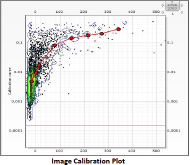 Image Calibration